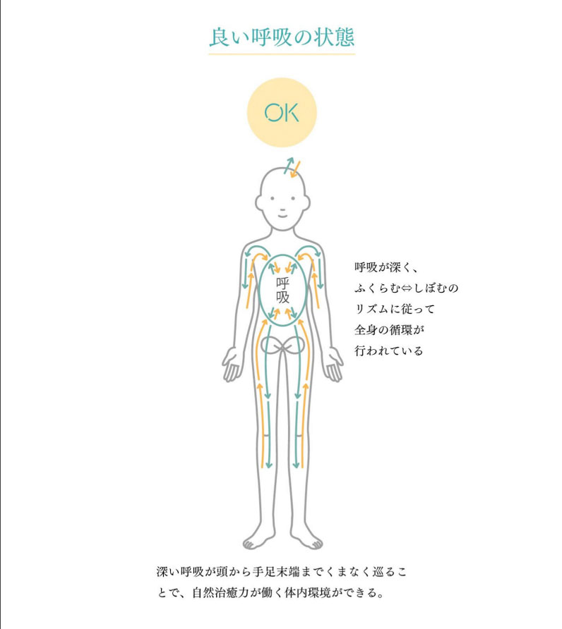 深呼吸のまほう_P9