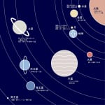 #130【占星術研究家 芳垣宗久先生】占星術における10の天体について