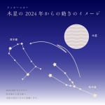 #132【占星術研究家 芳垣宗久先生】2024年の木星の動きについて