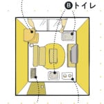 【猫の気持ちクイズ２】猫と暮らすお部屋の正しいレイアウトは？