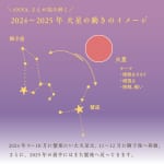 #176【 星読み研究家 ANNA.さん】2025年がどんな年になるかについて