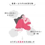 #207【アーユルヴェーダ実践家 MOTOKOさん】毒素について